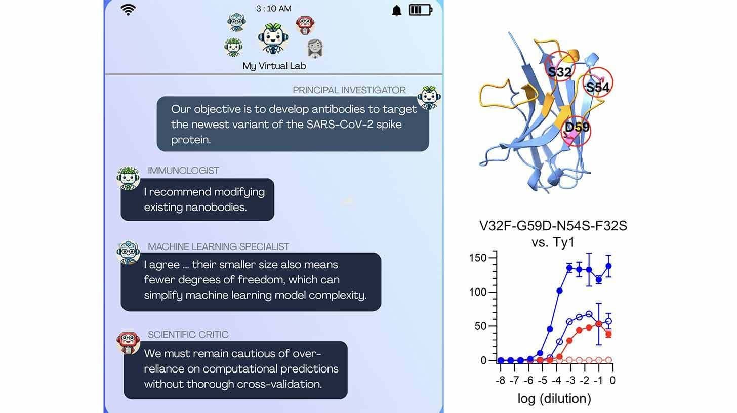Komunikace mezi boty